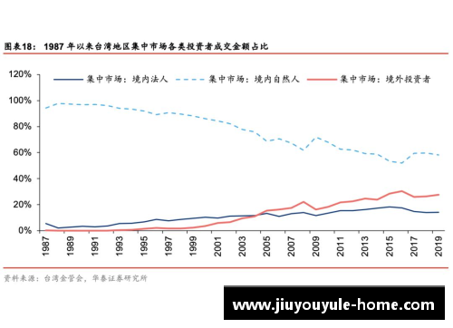 西甲球员注册制度分析与变革研究