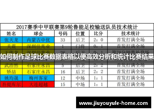 如何制作足球比赛数据表格以便高效分析和统计比赛结果